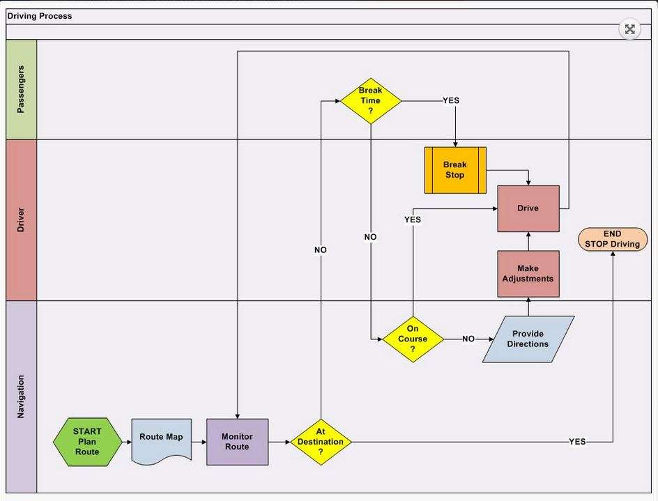 What is Business Process Mapping?